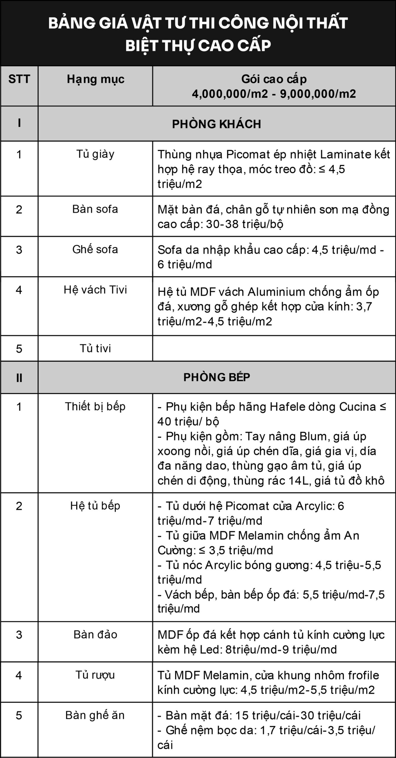 Bảng giá vật tư thi công nội thất