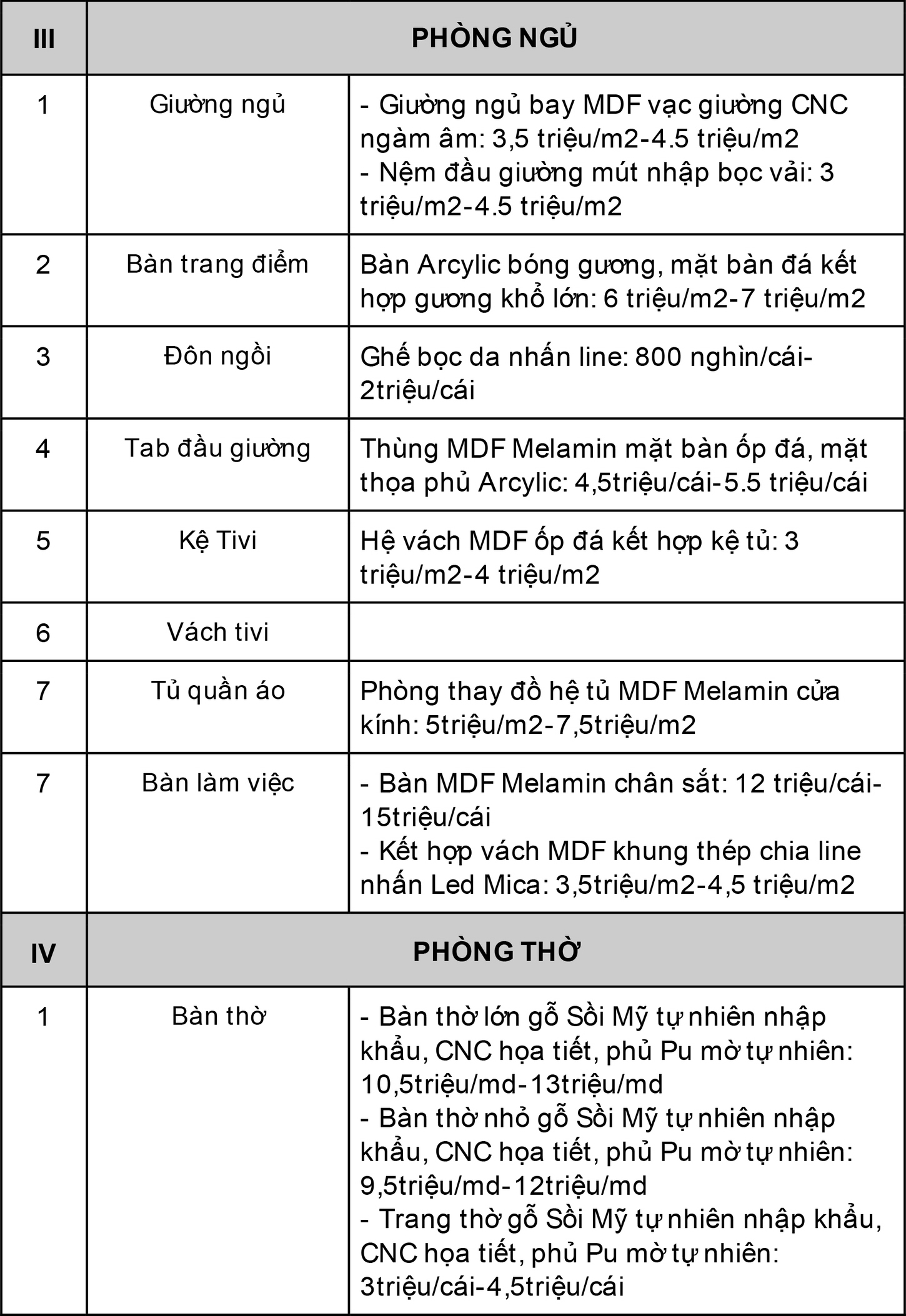 Bảng giá vật tư thi công nội thất