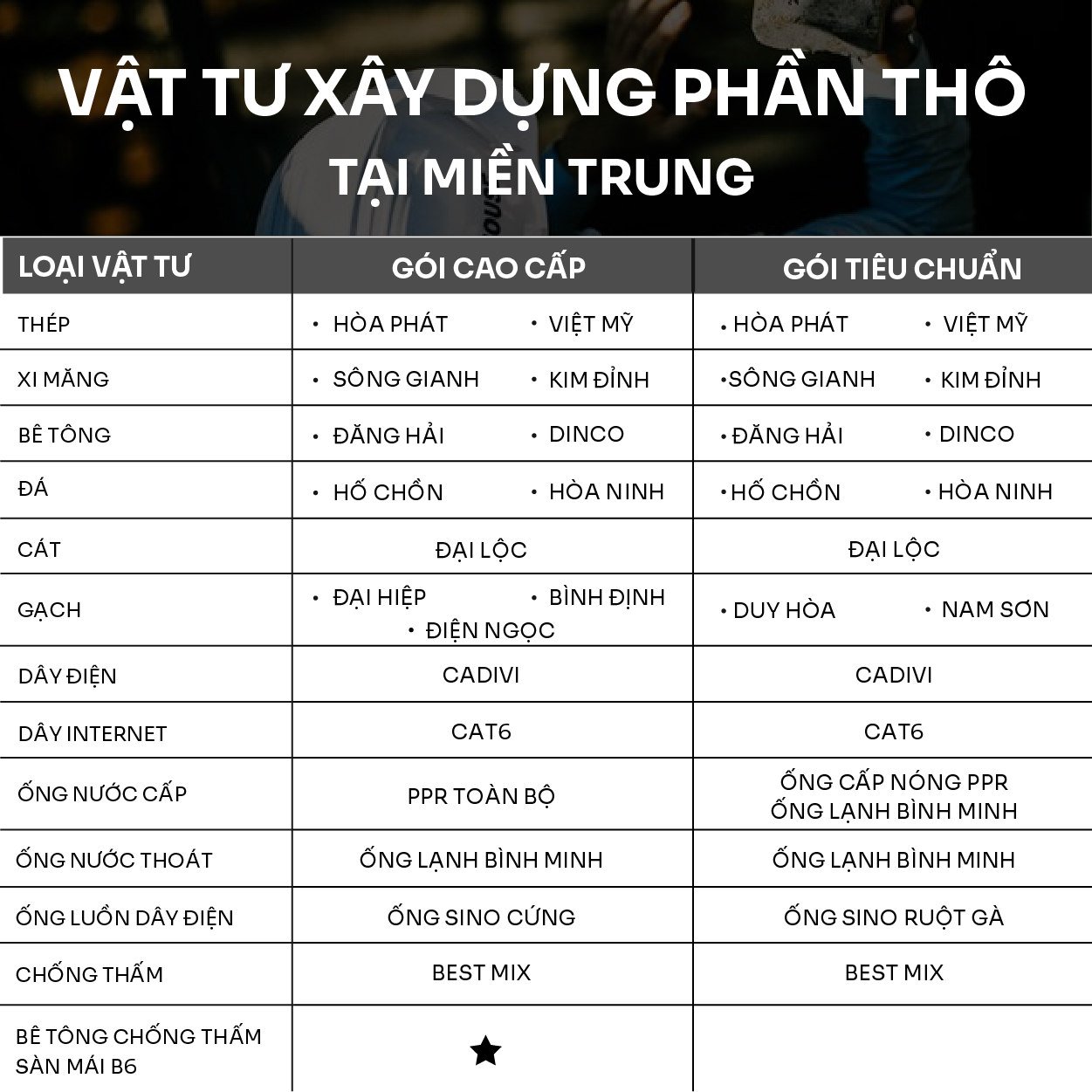 Gía thi công vật tư thô ở Miền Trung