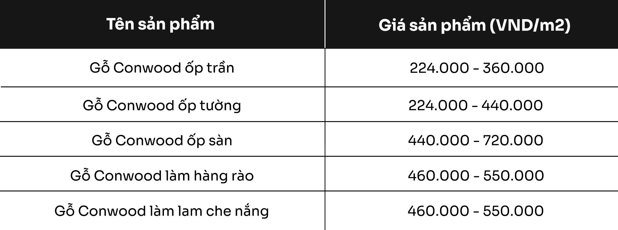 Bảng giá gỗ conwood