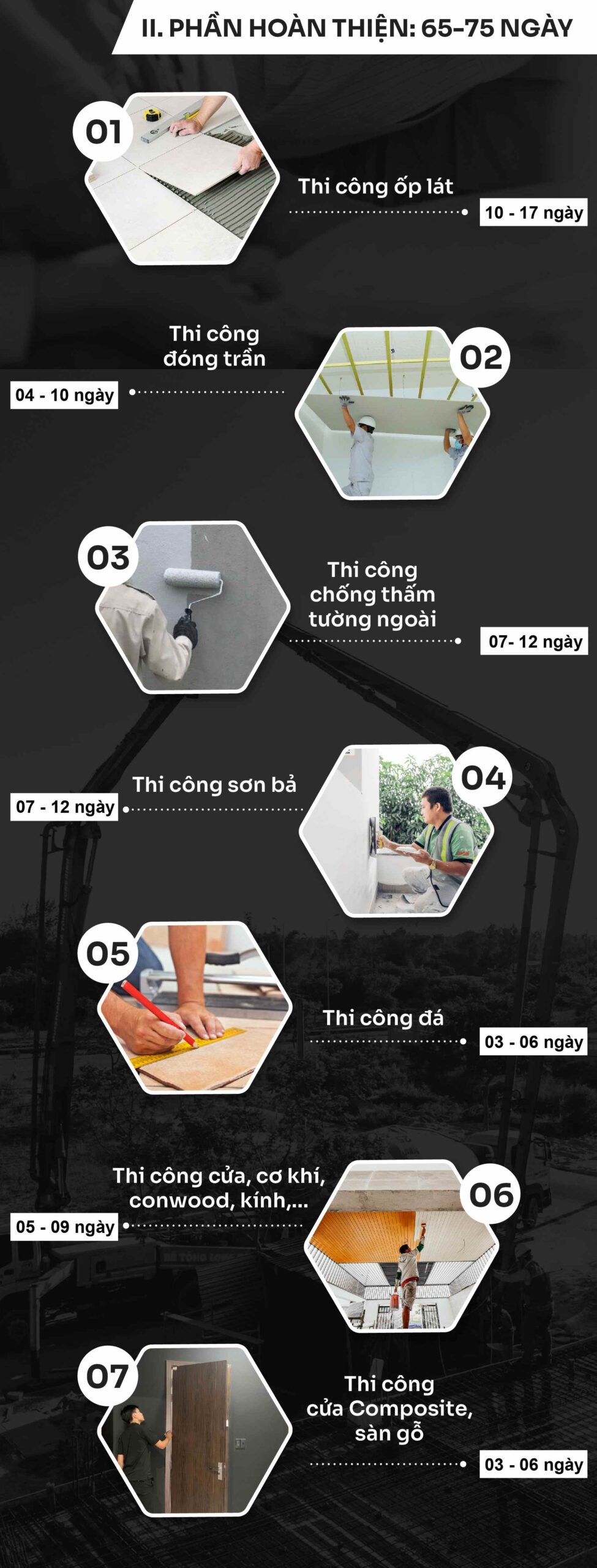 Tiến độ thi công phần thô biệ thự tại Long An của SBS VILLA 