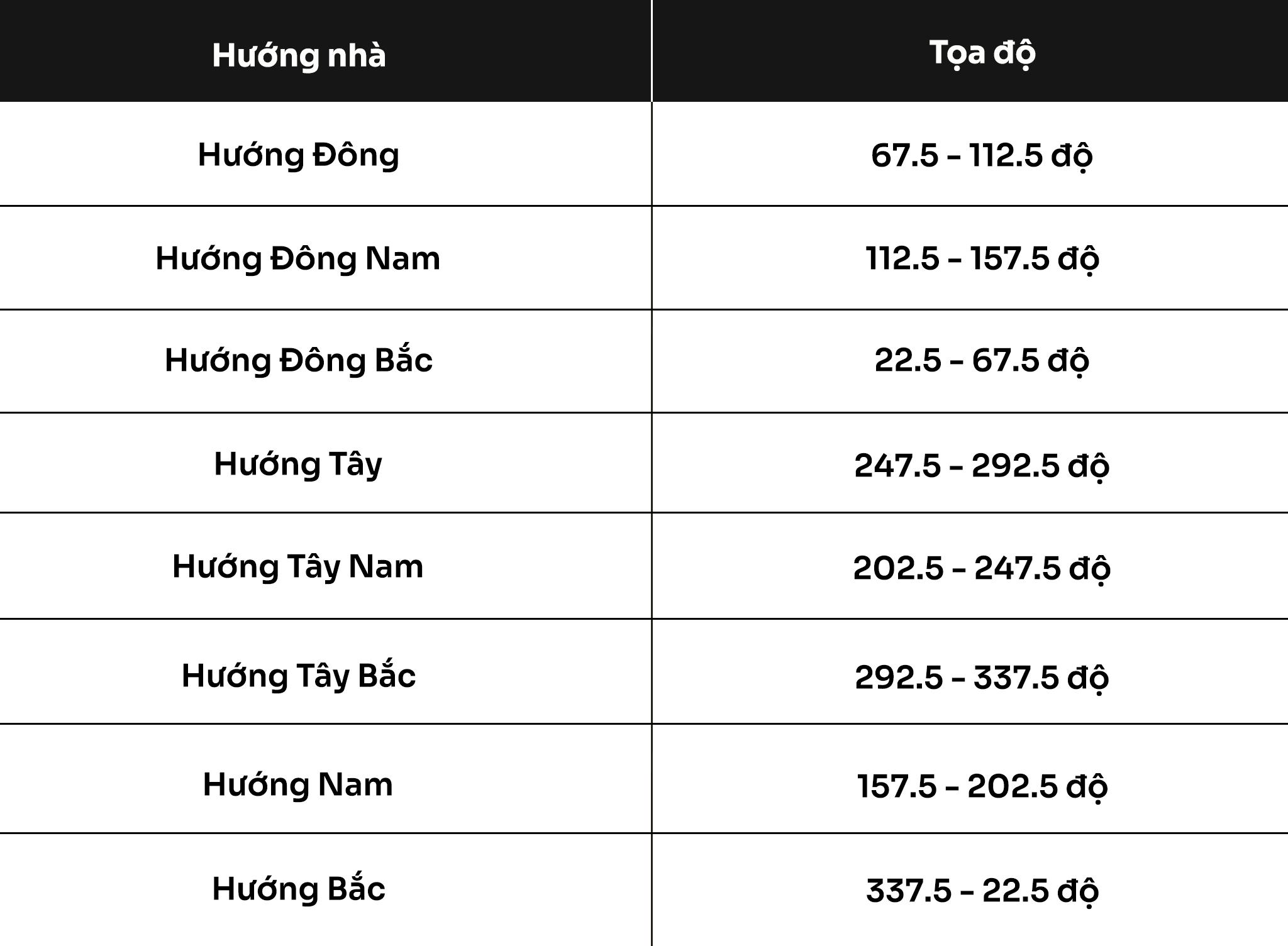 Bảng tra cứu xác định hướng nhà hợp tuổi theo la bàn