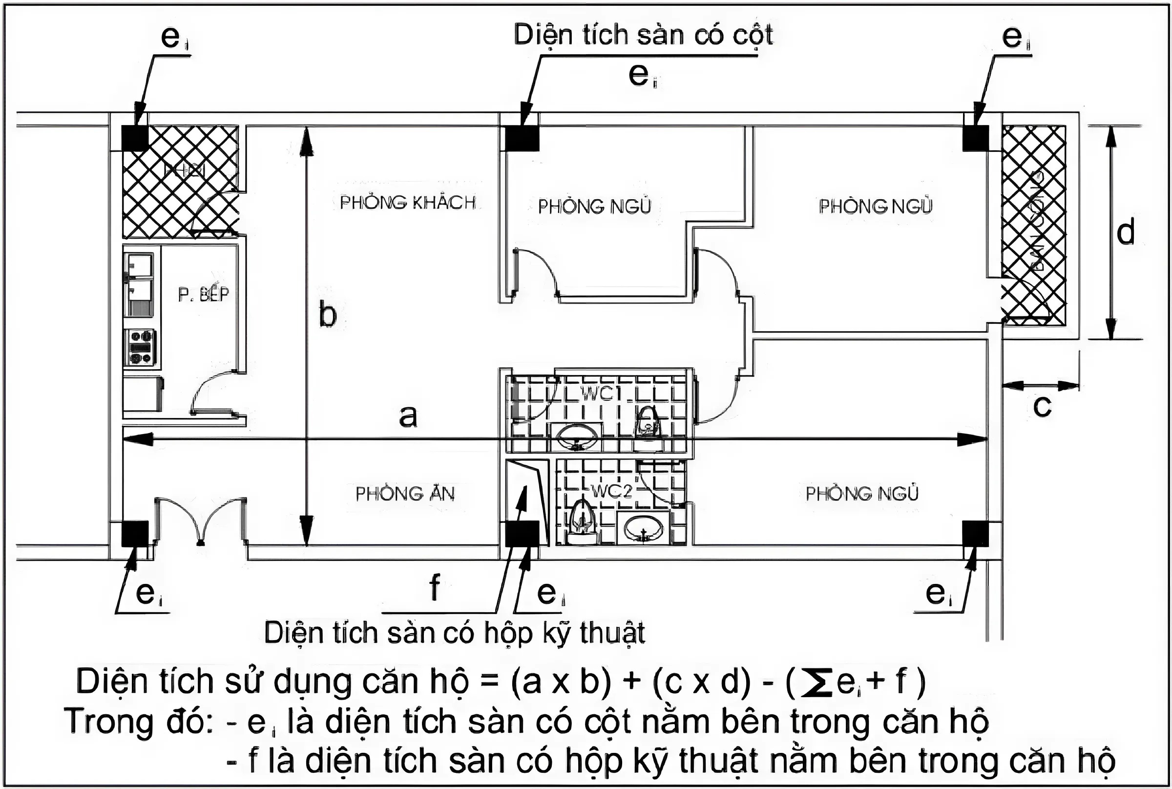 Công thức tính diện tích thông thủy chính xác nhất theo quy định của pháp luật 