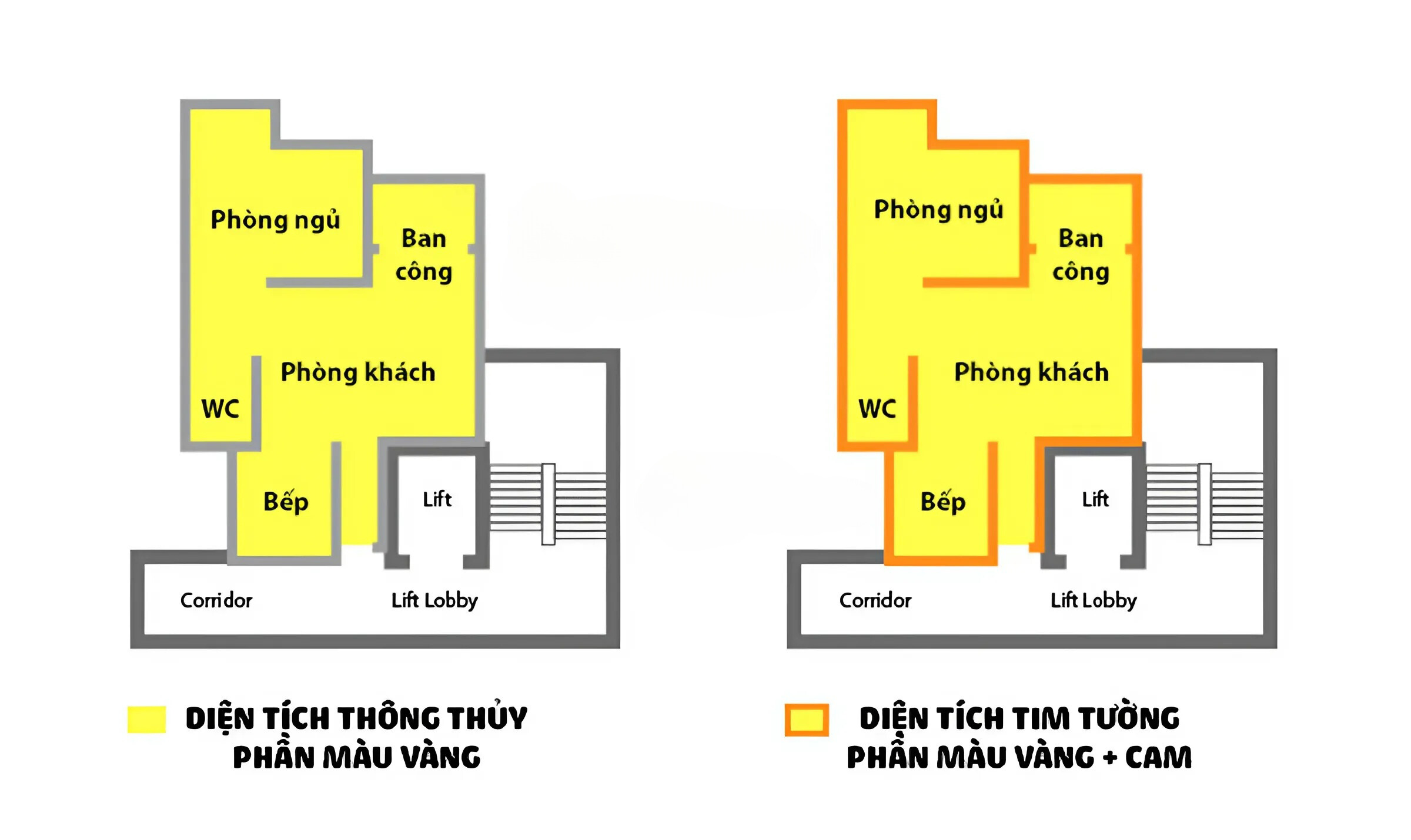 Cách phân biệt diện tích thông thủy và diện tích tim tường