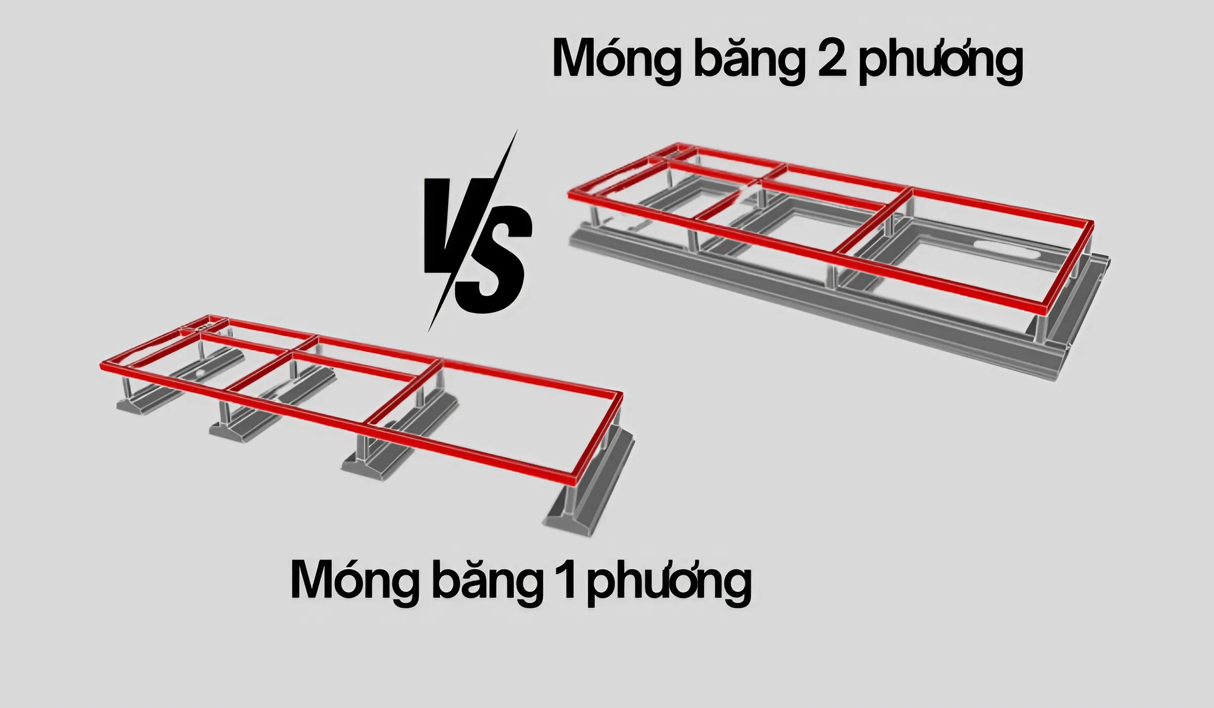 Phân loại móng băng theo phương gồm móng băng 1 phương và móng băng 2 phương