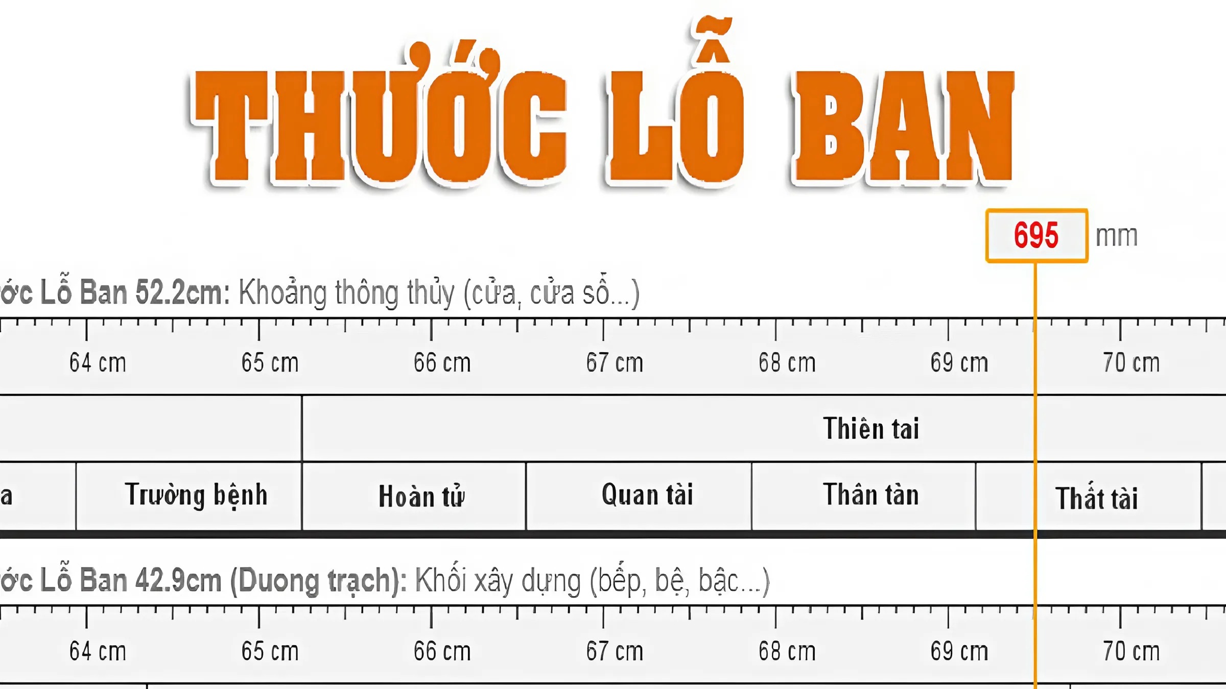 Thước lỗ ban là gì? Thước lỗ ban là một công cụ đo lường trong phong thủy, sử dụng phổ biến trong ngành nội thất nhằm tìm ra kích thước đẹp để thu hút vận may, tài lộc đến với gia đình