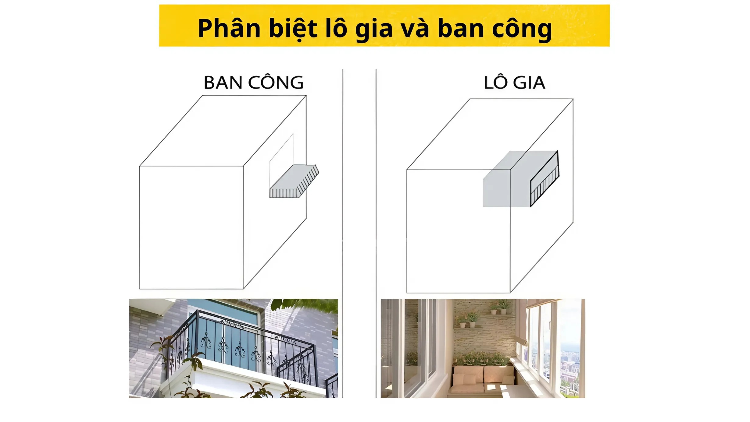 Nhìn chung, lô gia và ban công có nhiều nét tương đồng, nhưng khi xét trên các phương diện như kích thước, kết cấu hay tiêu chuẩn xây dựng,... chúng vẫn tồn tại những điểm khác biệt.