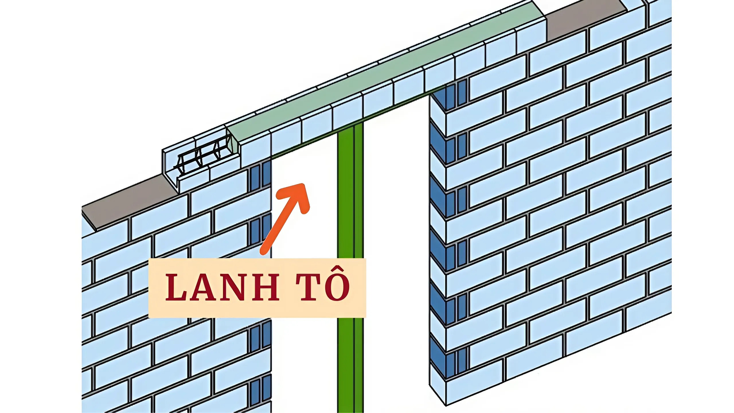 Lanh tô là gì? Lanh tô được sử dụng để chịu lực và phân bổ tải trọng. Nó nằm ngang phía trên các ô cửa hoặc các khoảng trống trên tường. 