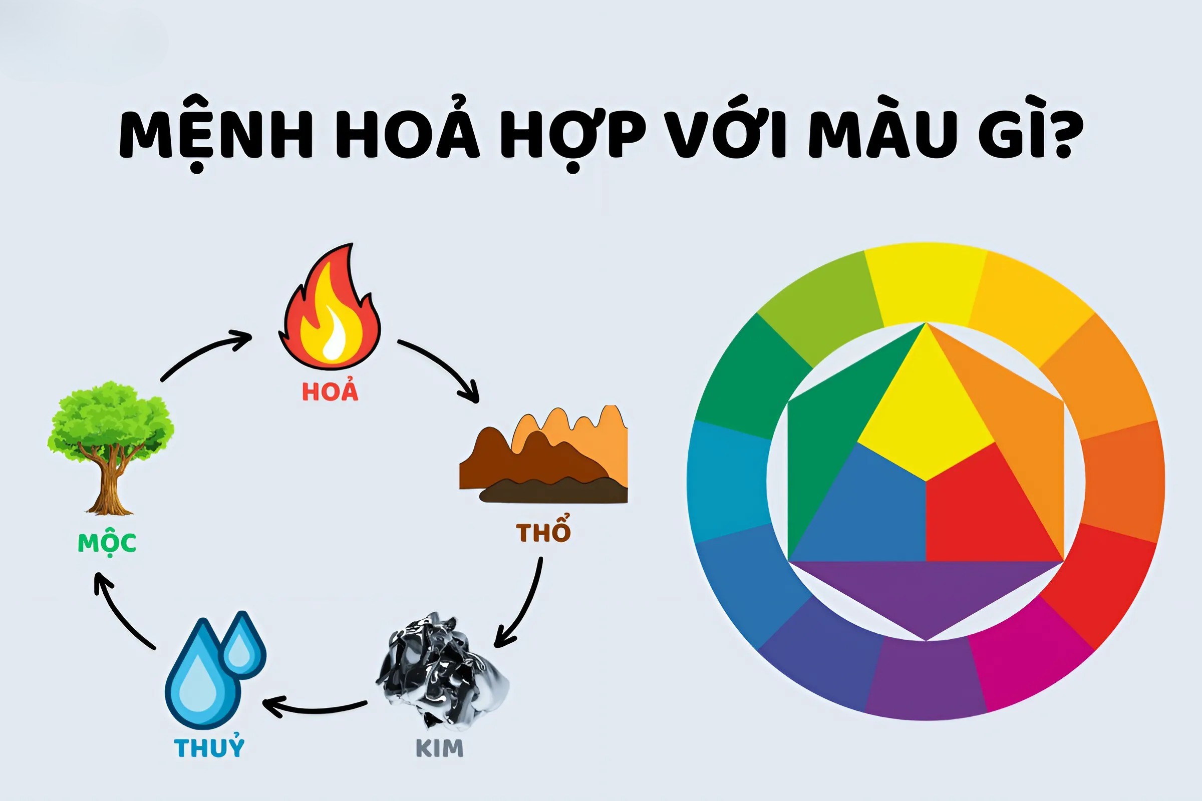 Mênh Hỏa hợp màu gì, kỵ màu gì?