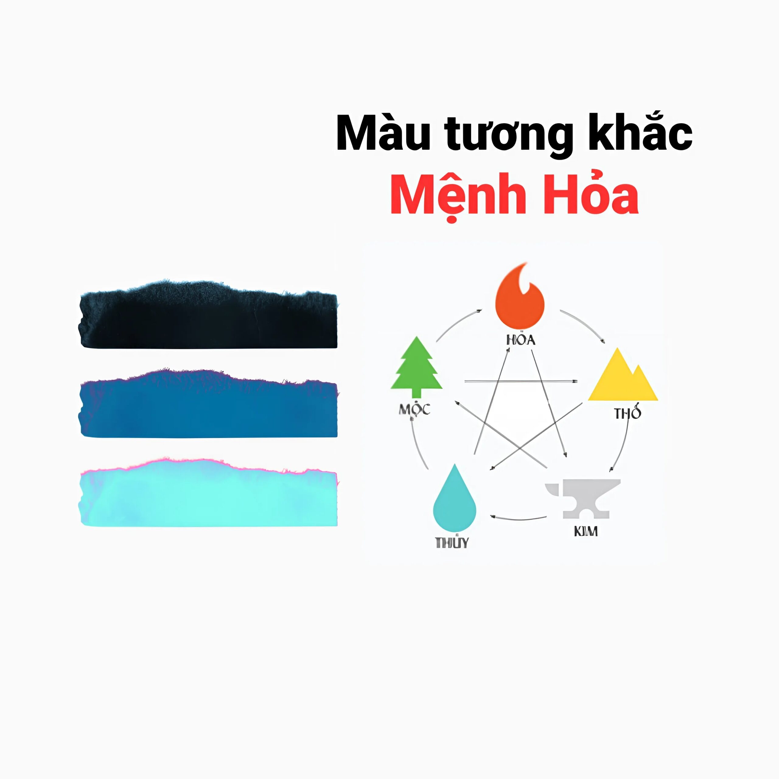 Mệnh Hỏa kỵ các màu thuộc hành Thủy, hành Mộc và các màu xung khắc như trắng, ghi, xám,...