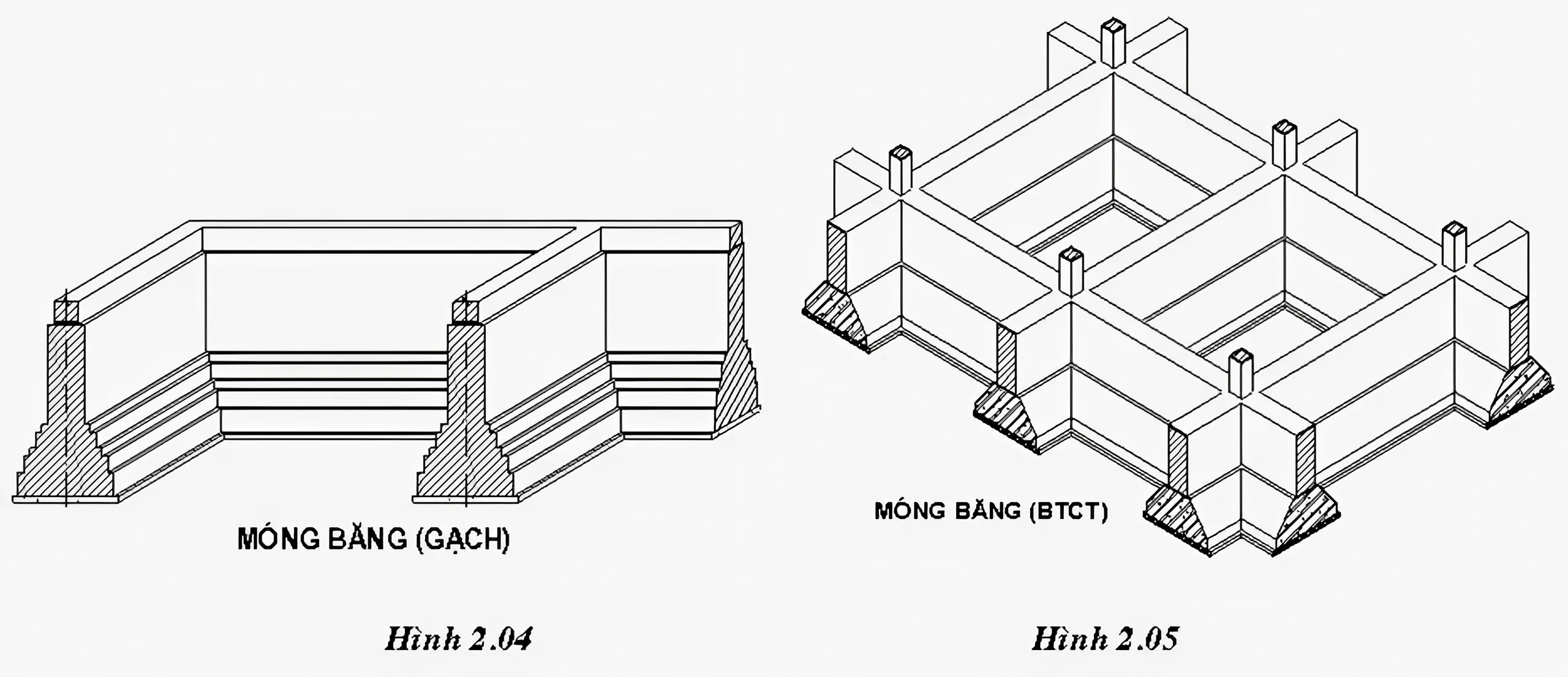 Cấu tạo chi tiết của móng băng 2 phương 