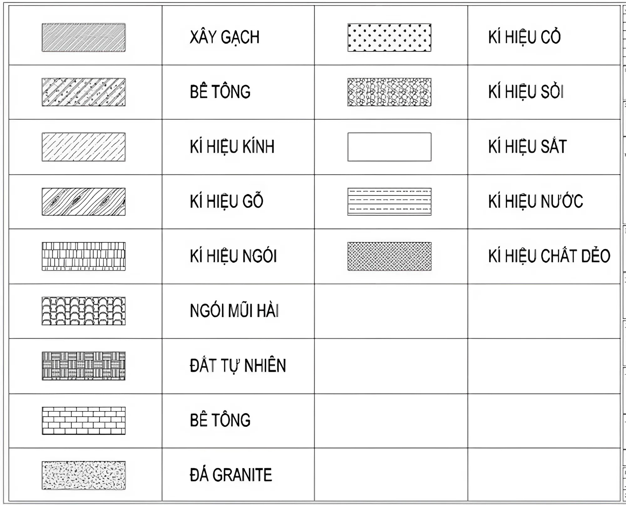 Bảng ký hiệu vật liệu xây dựng giúp nhà thầu chuẩn bị đúng loại gạch, thép, bê tông,... Đảm bảo công trình sử dụng đúng vật liệu, tránh nhầm lẫn.