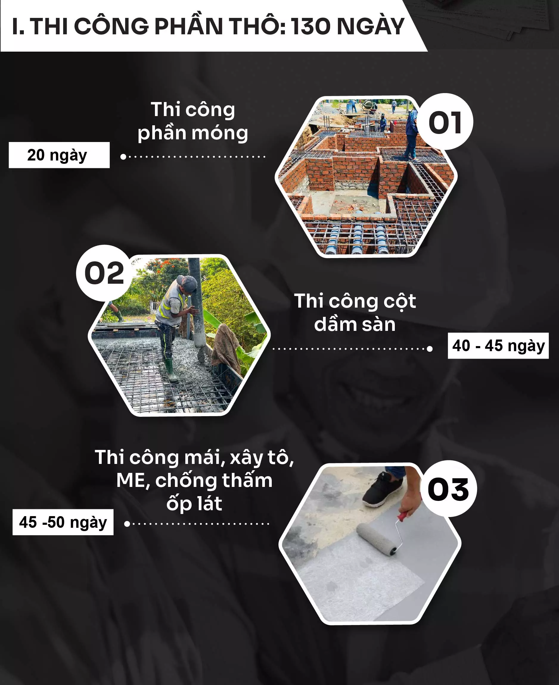 Thời gian thi công phần thô biệt thự 1 trệt 2 lầu