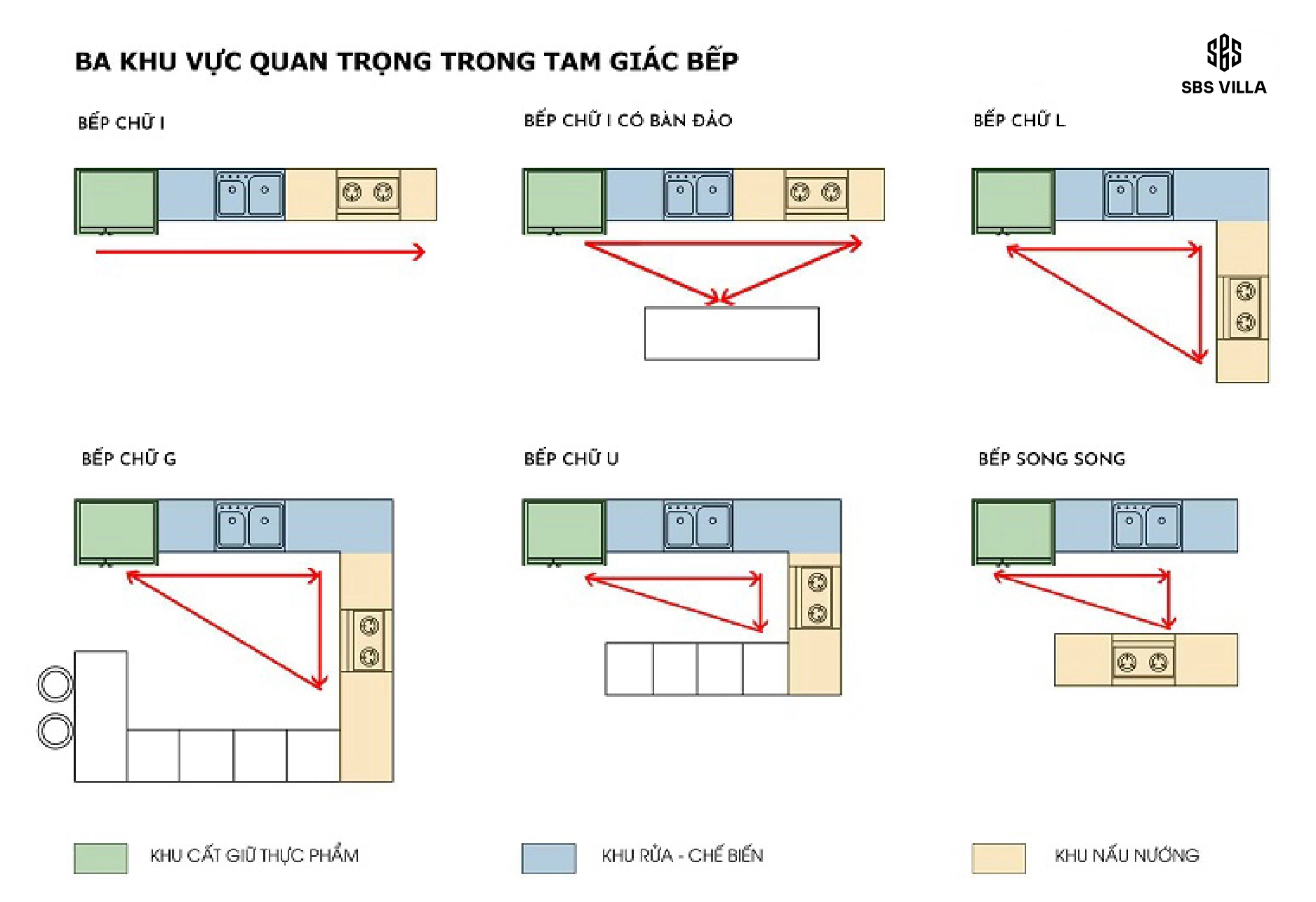 Cách bố trí công năng tủ bếp thông minh, khoa học tại SBS VILLA